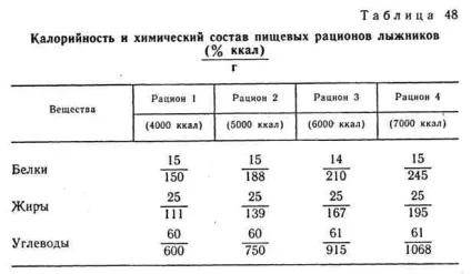 лижний спорт