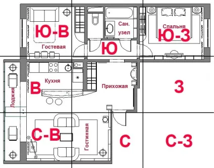 Ло-пань - компас фен-шуй
