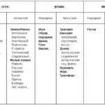 Що таке антропонімія, значення слова антропонімія, антропонімія це, літературний словник термінів (антропонімія) Що таке антропонімія, значення слова антропонімія, антропонімія це, літературний словник термінів
