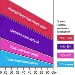 Що таке калістеніка, фітнес для розумних людей (розумних) Що таке калістеніка, фітнес для розумних людей
