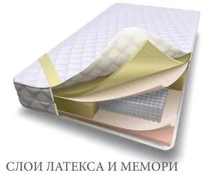 Що таке анатомічний матрац і в чому його відмінності від ортопедичного