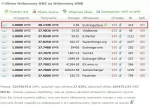 Що таке моніторинг обмінних пунктів навіщо він потрібен, як ним користуватися (моніторинг обмінних пунктів) Що таке моніторинг обмінних пунктів навіщо він потрібен, як ним користуватися
