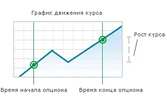 Що таке опціонна торгівля