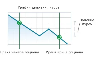 Що таке опціонна торгівля
