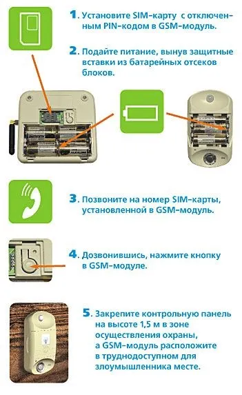 Що таке gsm сигналізація - терміном gsm-сигналізація позначають сучасні пристрої, (пристрої) Що таке gsm сигналізація - терміном gsm-сигналізація позначають сучасні пристрої,