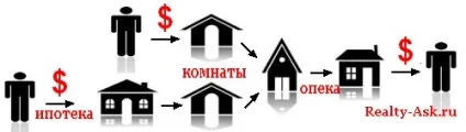 Що таке альтернативна операція (альтернативна продаж) (альтернативна операція) Що таке альтернативна операція (альтернативна продаж)