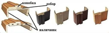 Що таке добори на вхідні двері і як їх встановити (таке) Що таке добори на вхідні двері і як їх встановити
