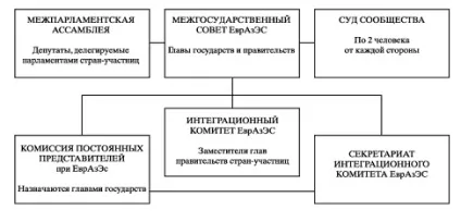 Що таке євразес