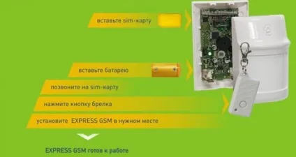 Що таке gsm сигналізація - терміном gsm-сигналізація позначають сучасні пристрої, (gsm-сигналізація) Що таке gsm сигналізація - терміном gsm-сигналізація позначають сучасні пристрої,