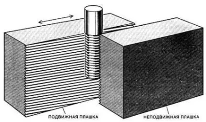 Що таке накатну різьблення на болтах (болтах) Що таке накатну різьблення на болтах