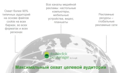 Що таке doubleclick