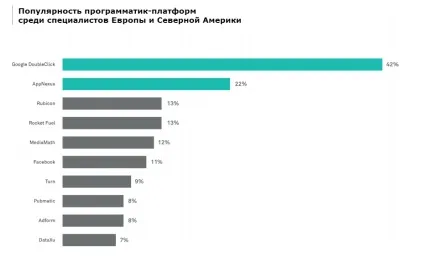 Що таке doubleclick