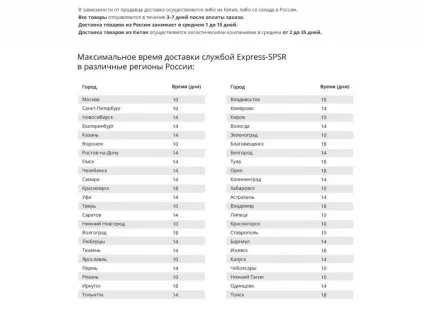 Що таке молл на аліекспресс 1