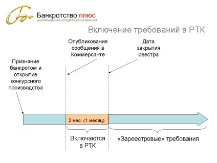 Що таке дата закриття реєстру вимог кредиторів і коли він закривається вимоги кредиторів