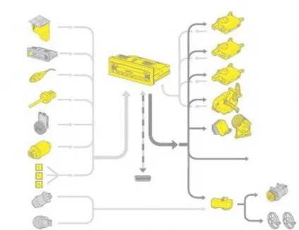 Що таке клімат-контроль, принцип роботи, плюси і мінуси