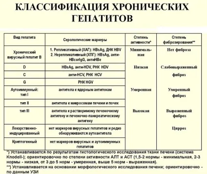 Що таке криптогенний гепатит