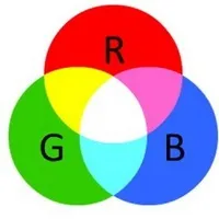 Що таке rgb підсвічування