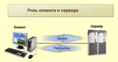 Що таке сокет в php