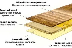 Що вибрати ламінат або паркетну дошку, порівняння характеристик двох покриттів (ламінат) Що вибрати ламінат або паркетну дошку, порівняння характеристик двох покриттів