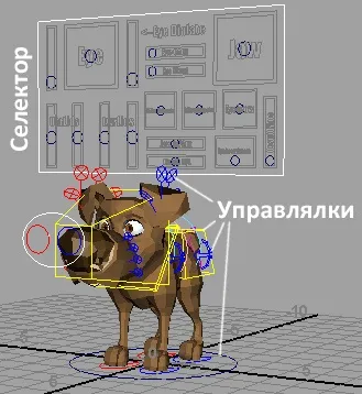 Що таке сетап, клунь (ріггінг), cетапщік, cg словник, 3d довідник (ріг) Що таке сетап, клунь (ріггінг), cетапщік, cg словник, 3d довідник