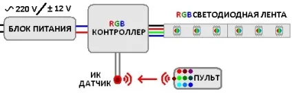 Що таке rgb підсвічування
