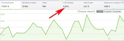 Що таке СТR, як його розрахувати і підвищити (видачі пошукових систем) Що таке СТR, як його розрахувати і підвищити