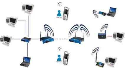 Що таке wi-fi і як це працює інтернет - статті - дай програму! Сайт про програми