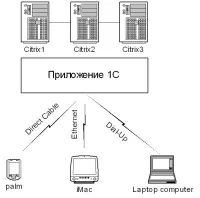 Citrix metaframe xp змиваючи кордону, комп'ютери програми # 4 (шпиль!) Citrix metaframe xp змиваючи кордону, комп'ютери програми # 4