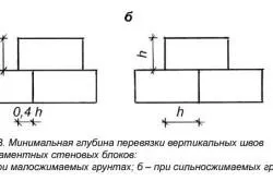 Цоколь своїми руками пристрій, обробка (цоколь) Цоколь своїми руками пристрій, обробка