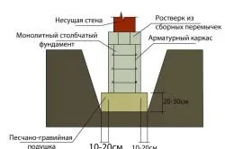 Цоколь своїми руками пристрій, обробка (обробка) Цоколь своїми руками пристрій, обробка