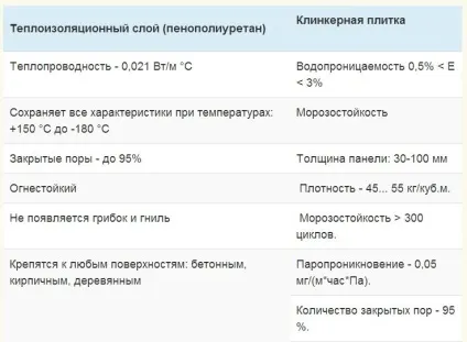 Цокольні термопанели правила монтажу своїми руками, покрокова інструкція (кожна наступна панель) Цокольні термопанели правила монтажу своїми руками, покрокова інструкція