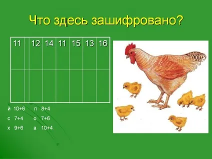 Що тут зашифровано - презентація 104723-22 (однозначних) Що тут зашифровано - презентація 104723-22