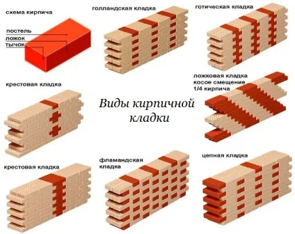 Що значить марка цегли, будівельні матеріали