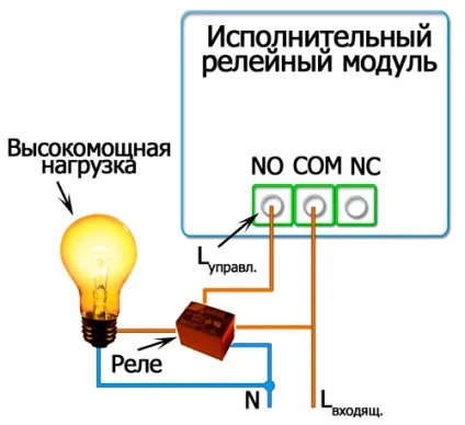 Що значить нормально замкнутий nc і нормально розімкнутий контакт no
