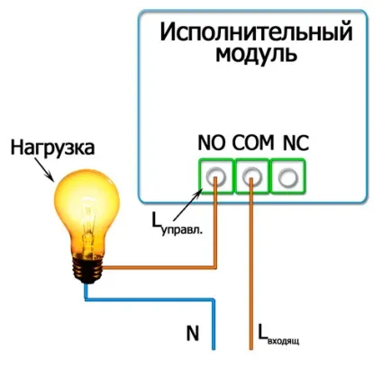 Що значить нормально замкнутий nc і нормально розімкнутий контакт no