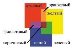 Кольоровий бетон своїми руками варіанти фарбування бетону (фото) (цемент кольоровий бетон своїми руками зробити) Кольоровий бетон своїми руками варіанти фарбування бетону (фото)