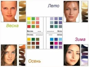 Кольоротип, цветометріі, beautyyou (цветометріі) Кольоротип, цветометріі, beautyyou