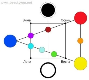 Кольоротип, цветометріі, beautyyou (блакитний синій фіолетовий) Кольоротип, цветометріі, beautyyou