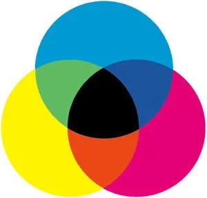 Колірна схема cmyk - енциклопедія -