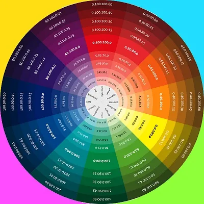 Колірна схема cmyk - енциклопедія -
