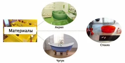 Кольорові ванни який колір краще вибрати, оформлення в світлих і темних тонах (який) Кольорові ванни який колір краще вибрати, оформлення в світлих і темних тонах