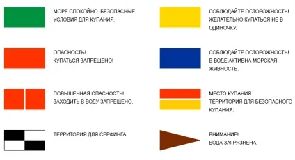 Кольорові прапори на пляжі (прапори) Кольорові прапори на пляжі