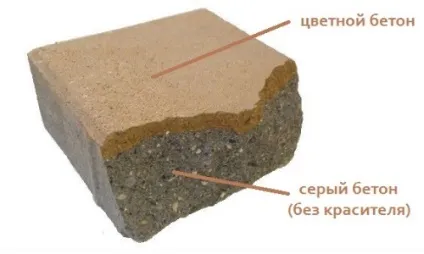 Кольоровий бетон своїми руками варіанти фарбування бетону (фото) (бетон) Кольоровий бетон своїми руками варіанти фарбування бетону (фото)