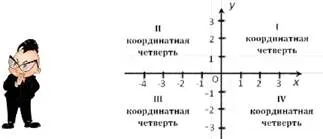 Декартова система координат на площині (площині) Декартова система координат на площині