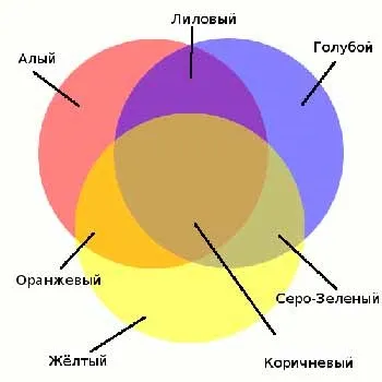 Декоративна забарвлення поверхні методом лесування (декор стін) Декоративна забарвлення поверхні методом лесування