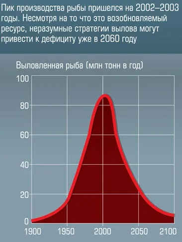 Дефіцит ресурсів в світі вже критичний, питаннячко (ресурсів) Дефіцит ресурсів в світі вже критичний, питаннячко