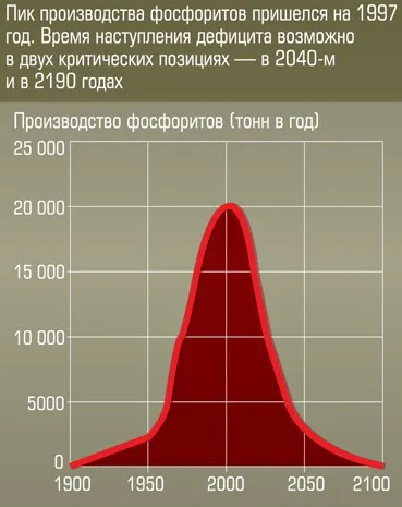 Дефіцит ресурсів в світі вже критичний, питаннячко (світі) Дефіцит ресурсів в світі вже критичний, питаннячко
