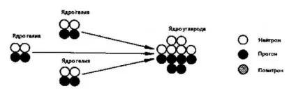 дарующая життя