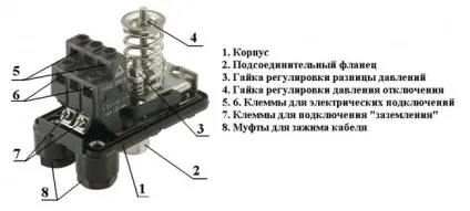 Тиск в гидроаккумуляторе як відрегулювати реле тиску води з гідроакумулятором (тиску) Тиск в гидроаккумуляторе як відрегулювати реле тиску води з гідроакумулятором