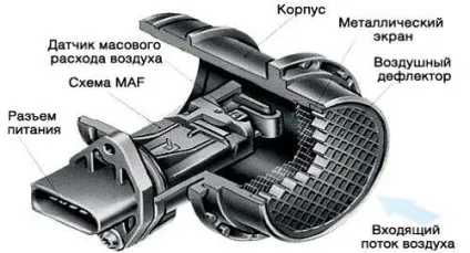 Датчик масової витрати повітря ознаки несправності та заміна (несправності) Датчик масової витрати повітря ознаки несправності та заміна
